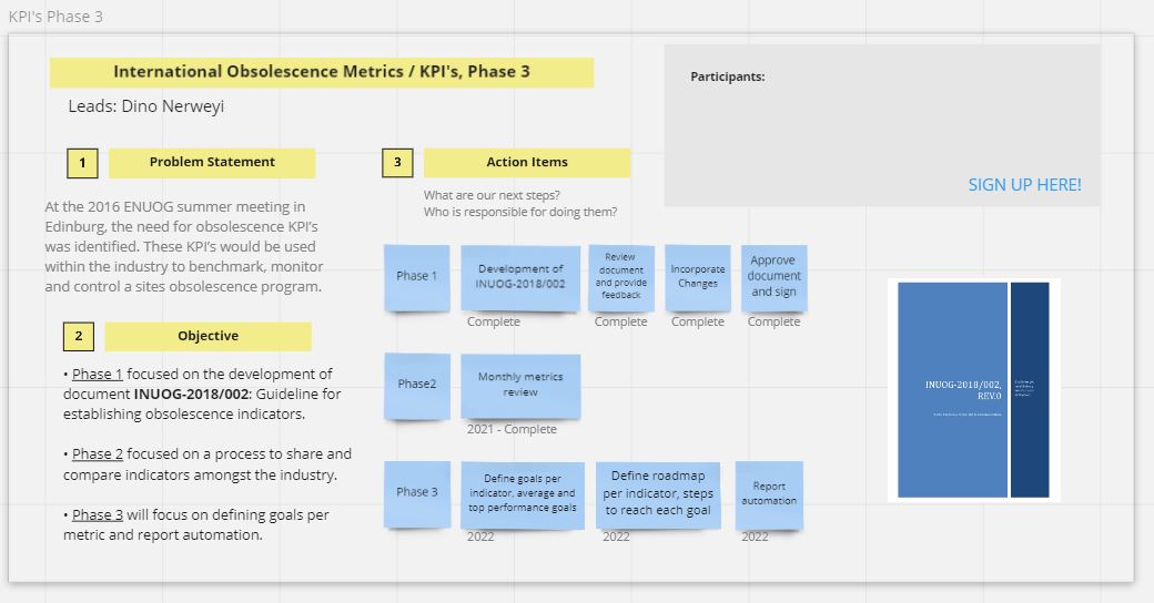 Project KPIs