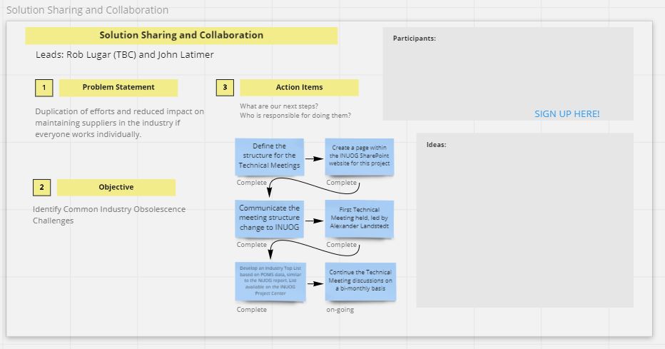 Solution sharing and collaboration